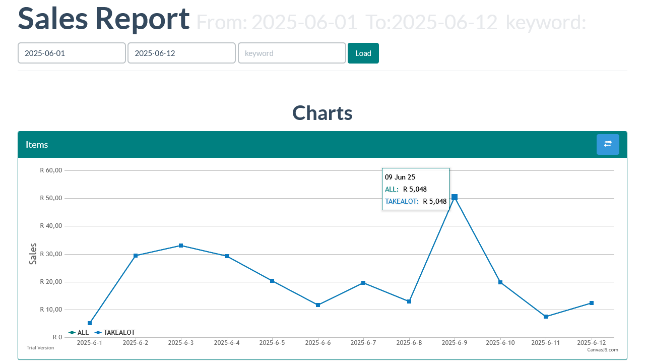 Comprehensive Reporting